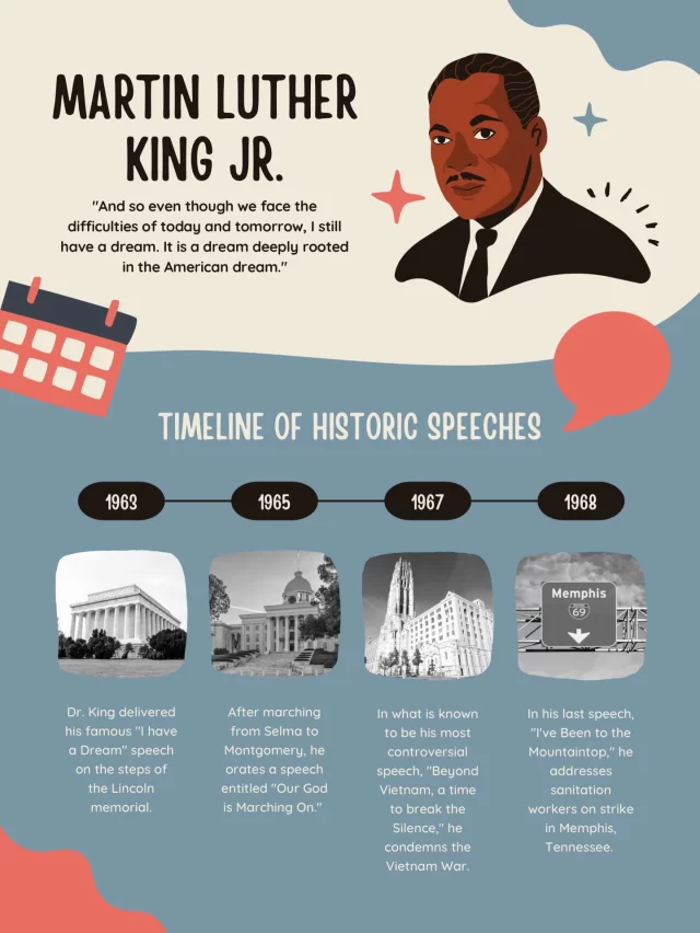 Have you been to the MLK Jr Memorial in DC with us?